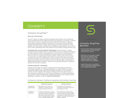 Resources Archive | Cohesity