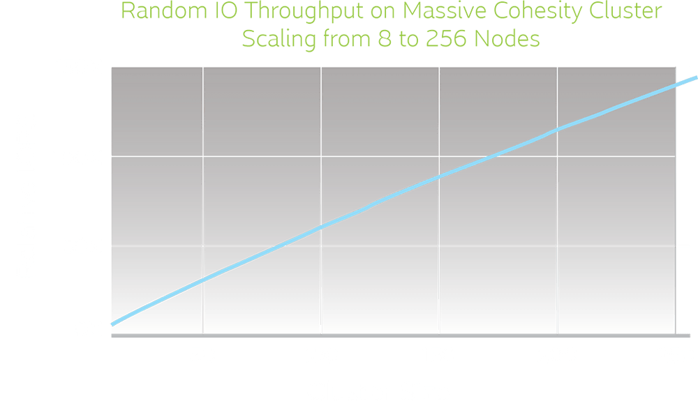 Cohesity SpanFS | Cohesity