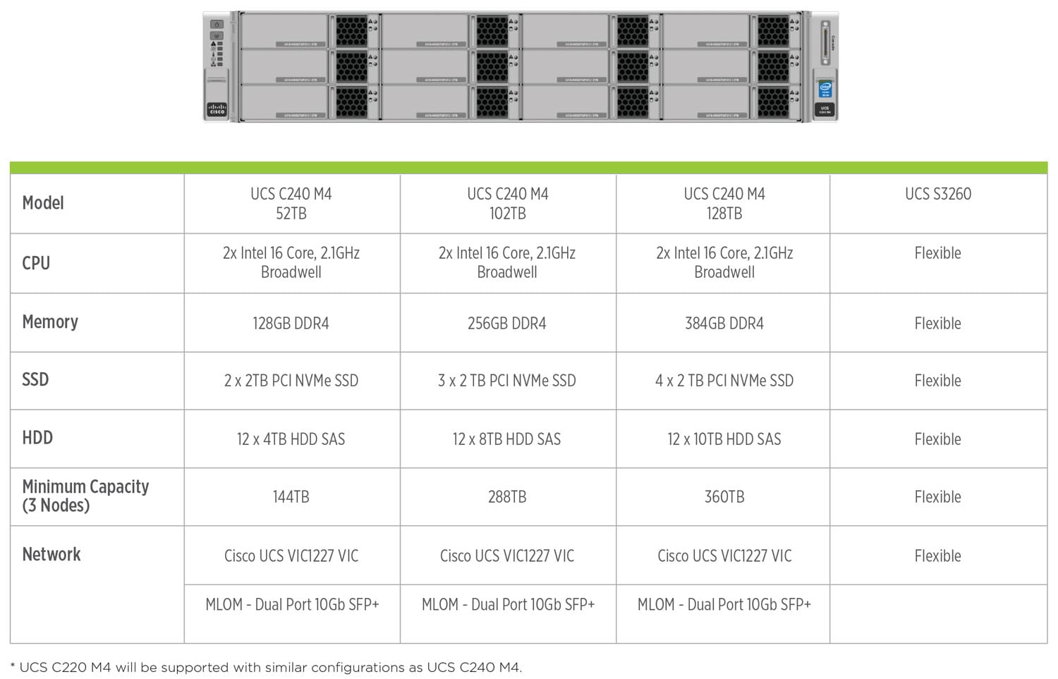 UCS | Cohesity