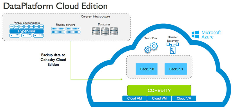 Cohesity Pioneers Data Protection Directly To The Microsoft Azure Cloud ...