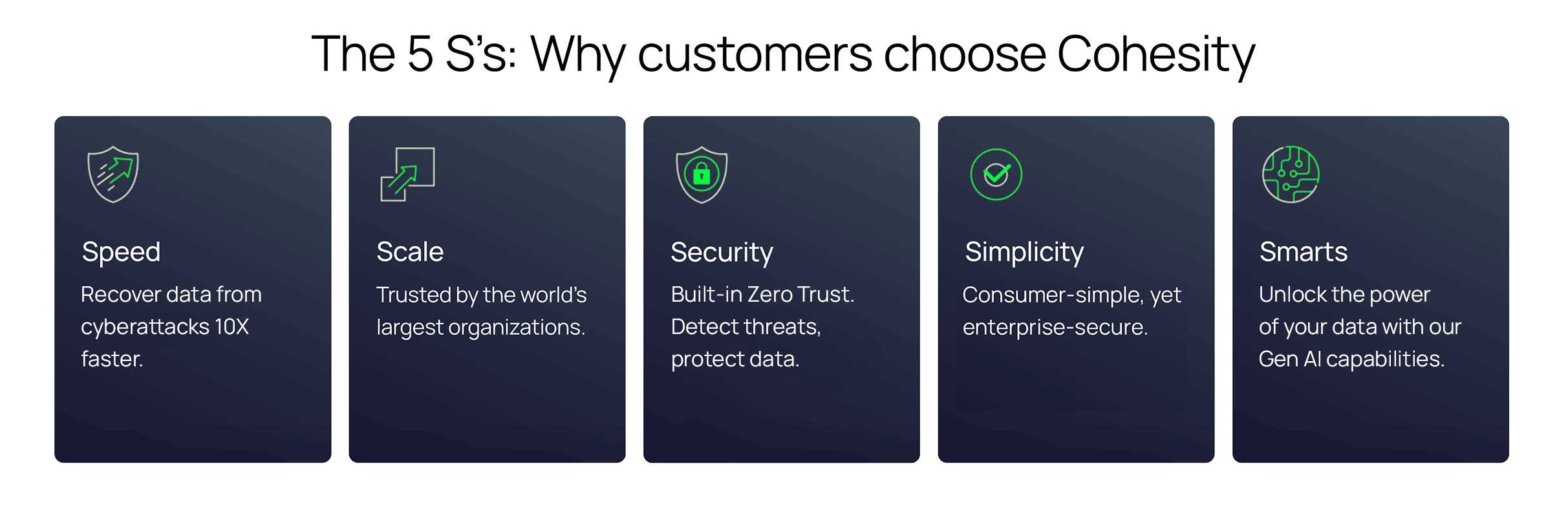 5 S's for why customers choose Cohesity - StateRAMP blog image