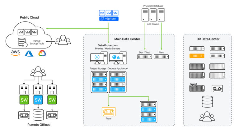 Why Data Silos Are Problematic and 5 Ways to Fix Them | Cohesity