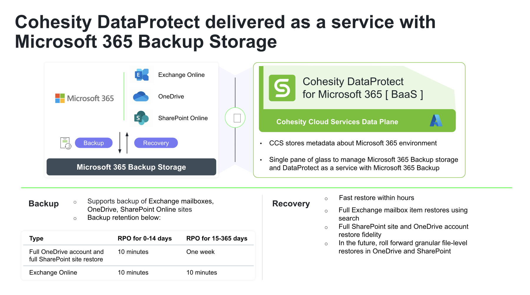 M365-backup-storage-body