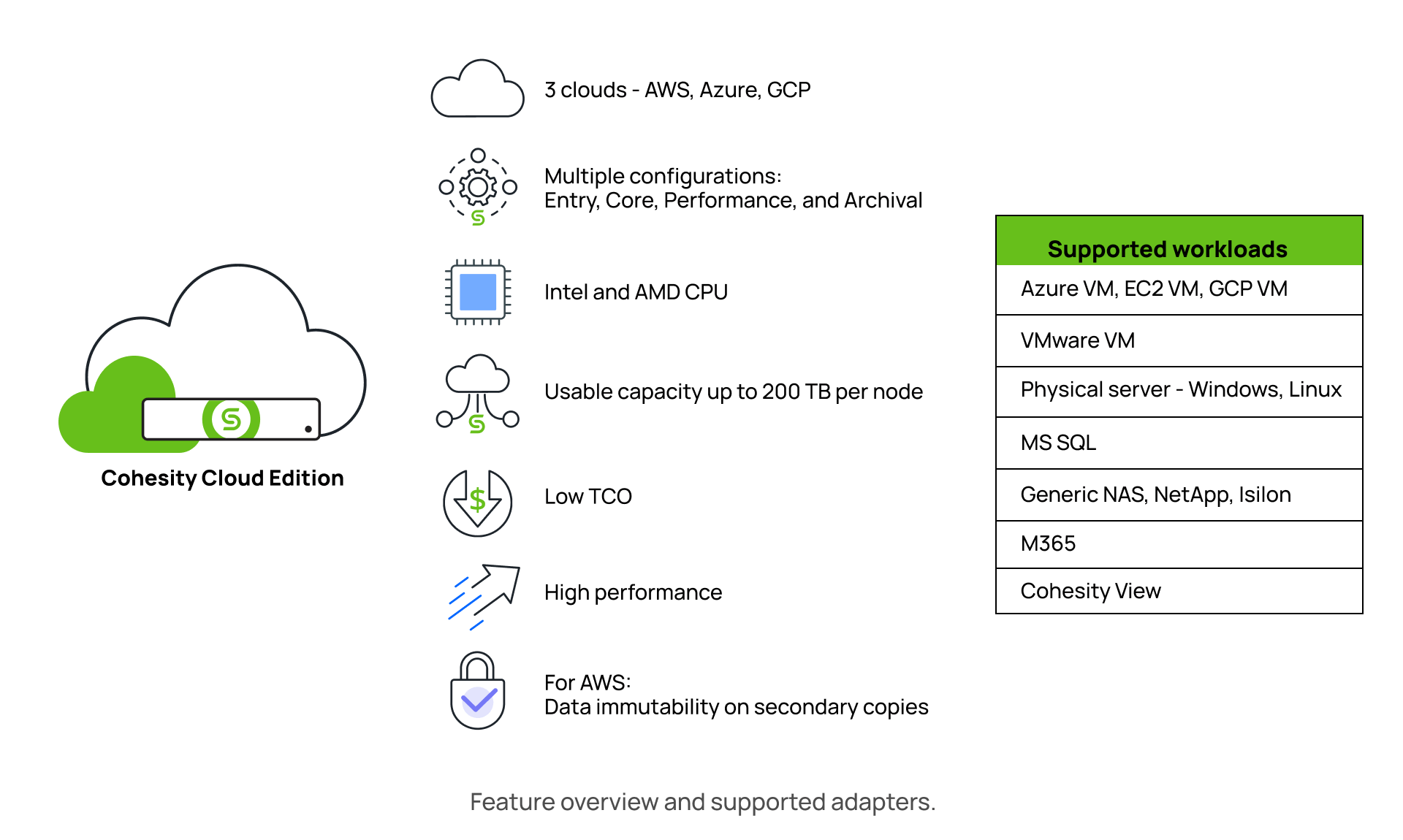 Cohesity 7.2 release blog - features and adapters image