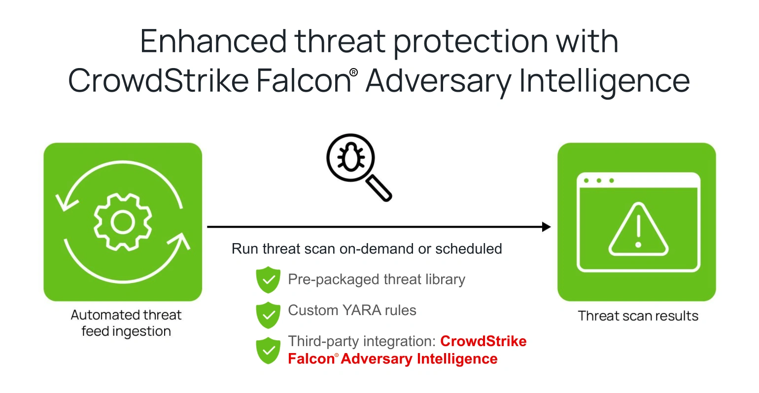 CrowdStrike Diagram Image