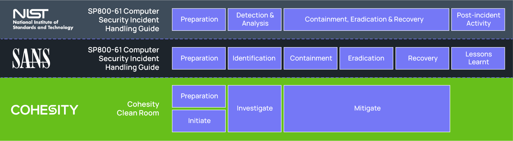 Blog Diagram