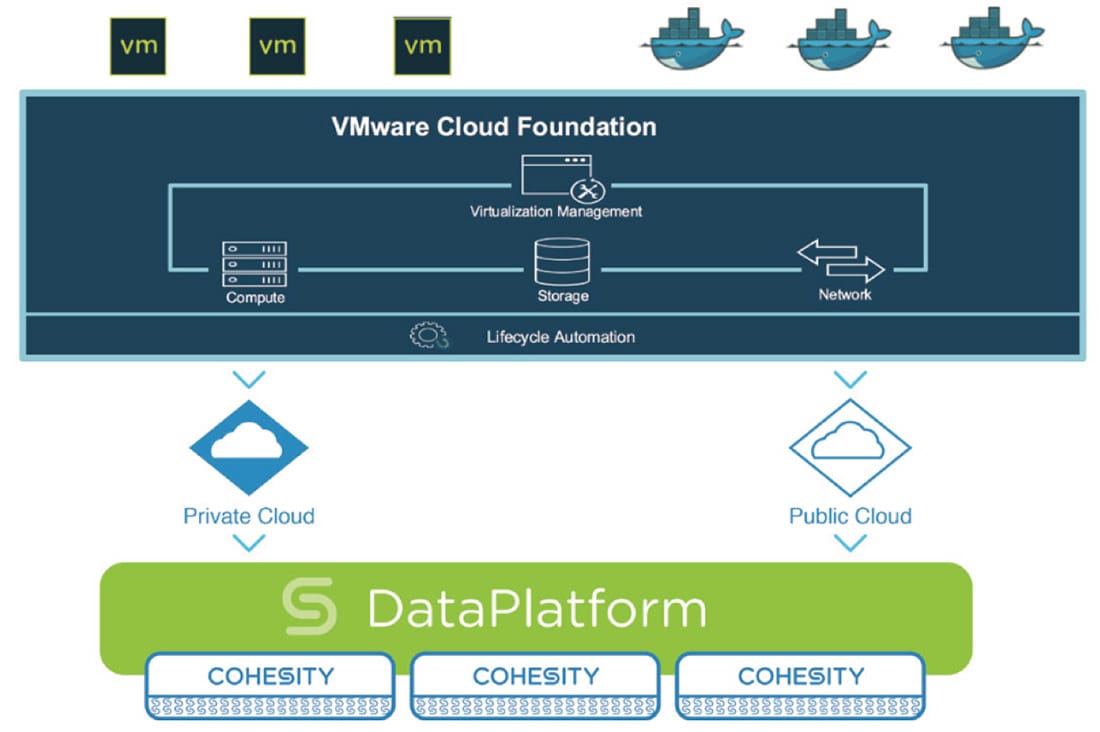 Vcf vmware что это