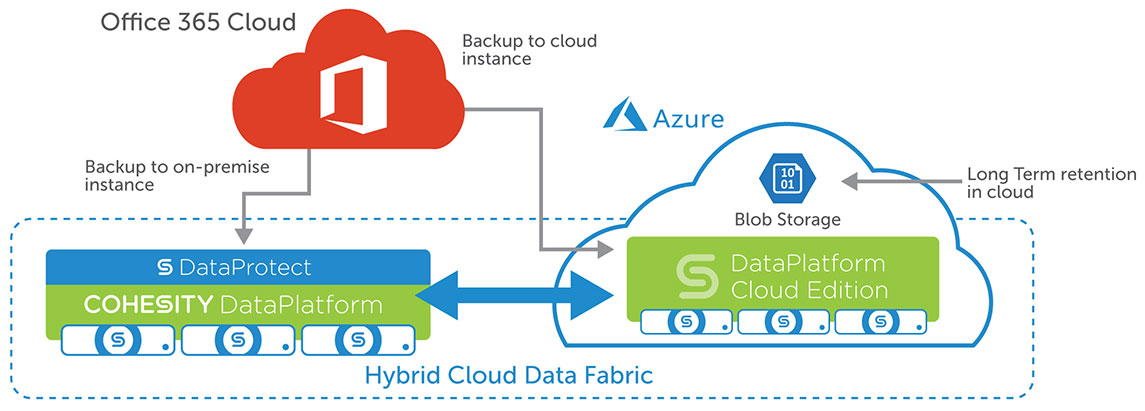 Office 365 Backup & Recovery Solution | Cohesity