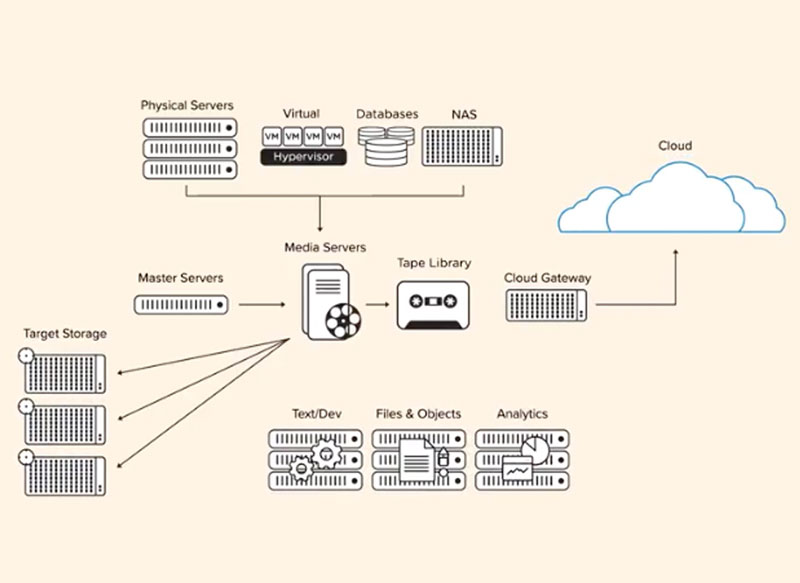 Helios | Cohesity