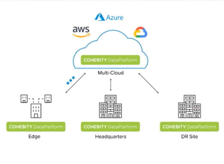 Backup And Recovery Solutions | Cohesity