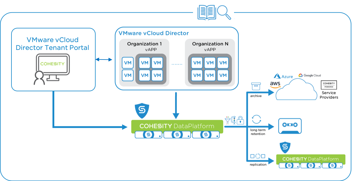 Vmware vcloud director что это