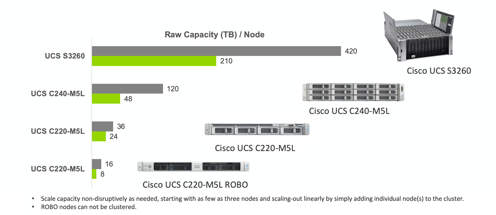 Cisco Und Cohesity | Cohesity