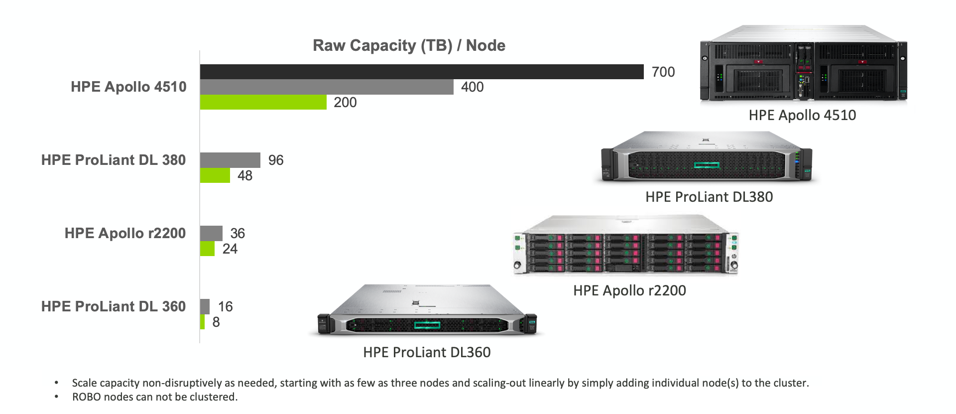 HPE Und Cohesity | Cohesity