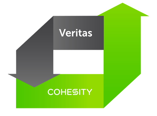 Switch From Veritas And Save Cohesity